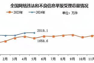 哈弗茨英超15场3球1助好起来了，芒特8场0球0助仍未开张？